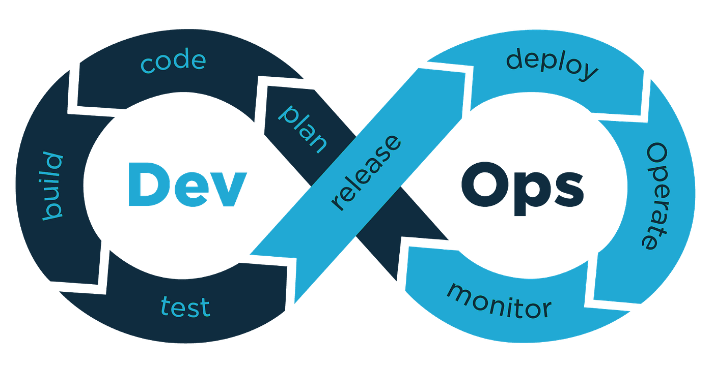 CI/CD